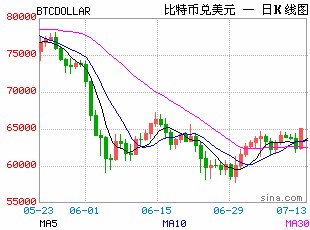 加密货币暴跌之际 困境资产投资基金探讨置换Strategy优先股持仓